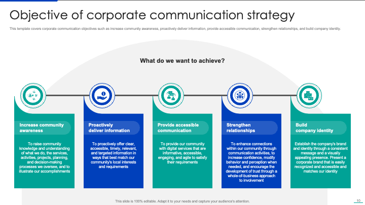 Objective of Corporate Communication Strategy