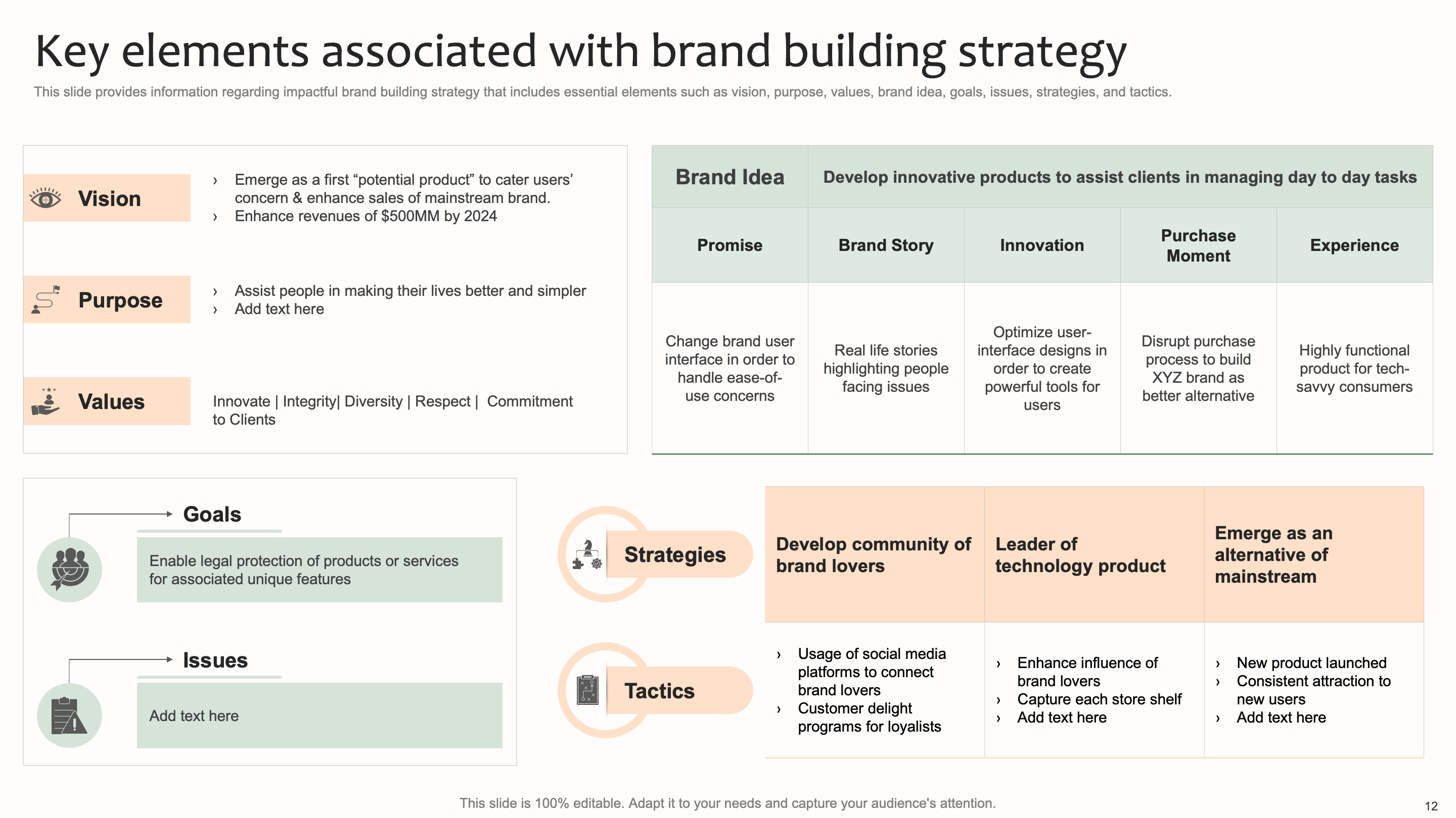 Key Elements Associated with Brand Building Strategy 