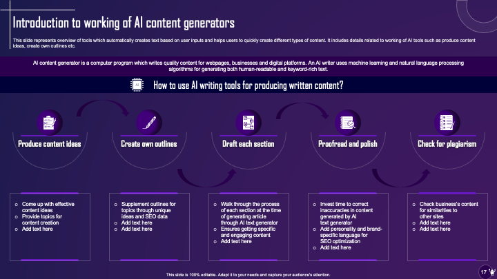 Introduction to the Working of AI Content Generators