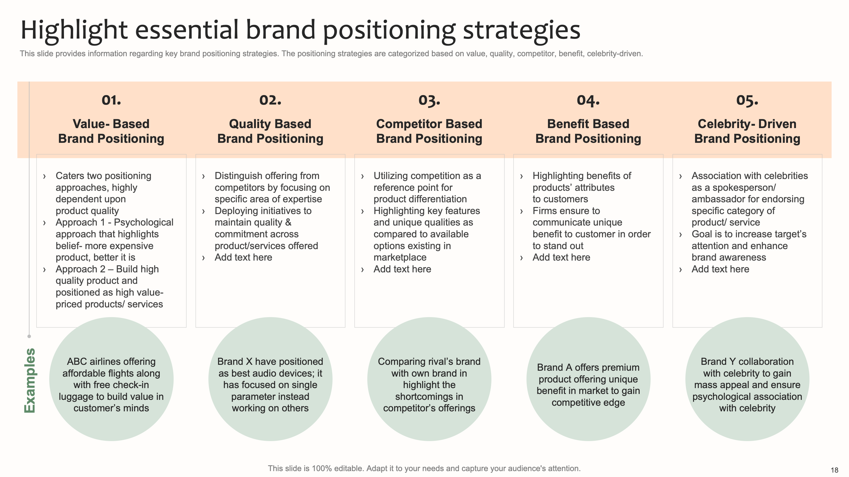 Highlight Essential Brand Positioning Strategies 