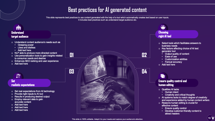 Best Practices to Effectively Incorporate AI into Writing Procedures
