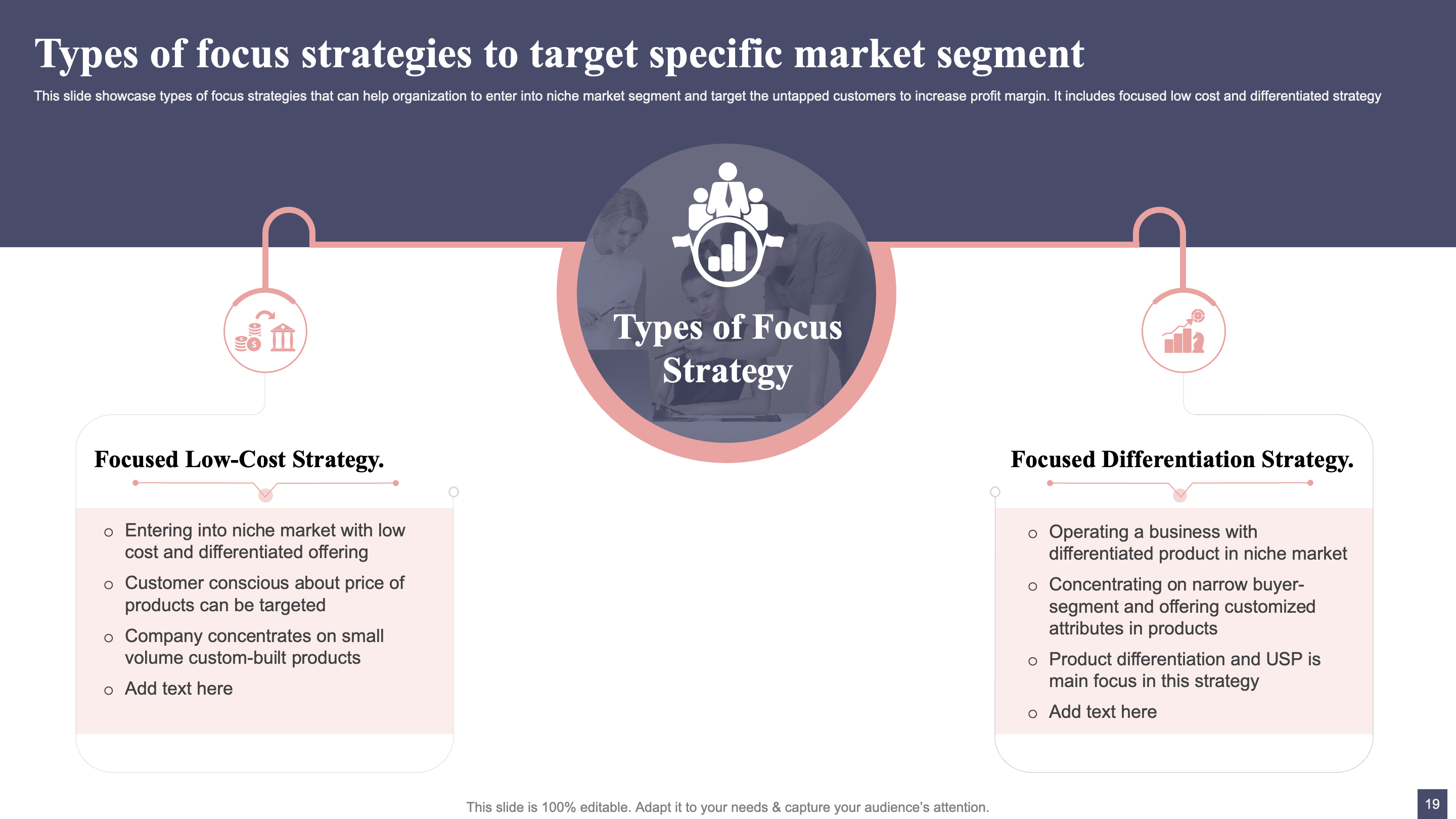 Types of Focus Strategies