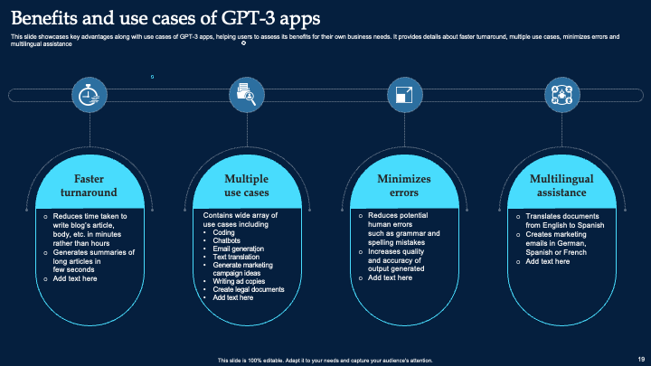 Benefits and Use Cases of GPT-3 Apps