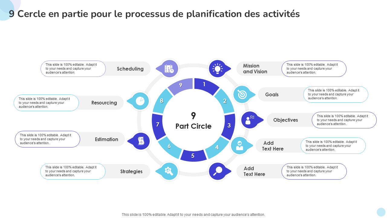 9 Cercle en partie pour le processus de planification des activités 9 Cercle en partie pour le processus de planification des activités