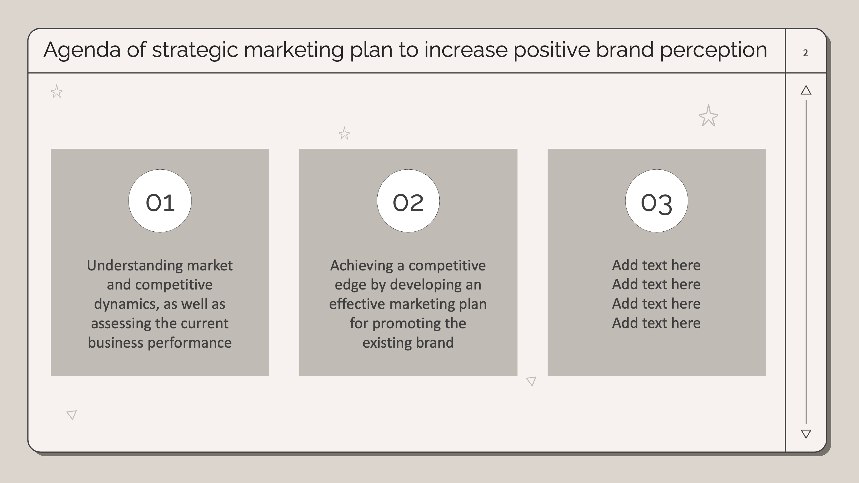 Agenda of Strategic Marketing Plan 