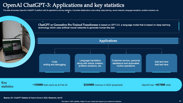 OpenAI ChatGPT-3: Applications and Key Statistics