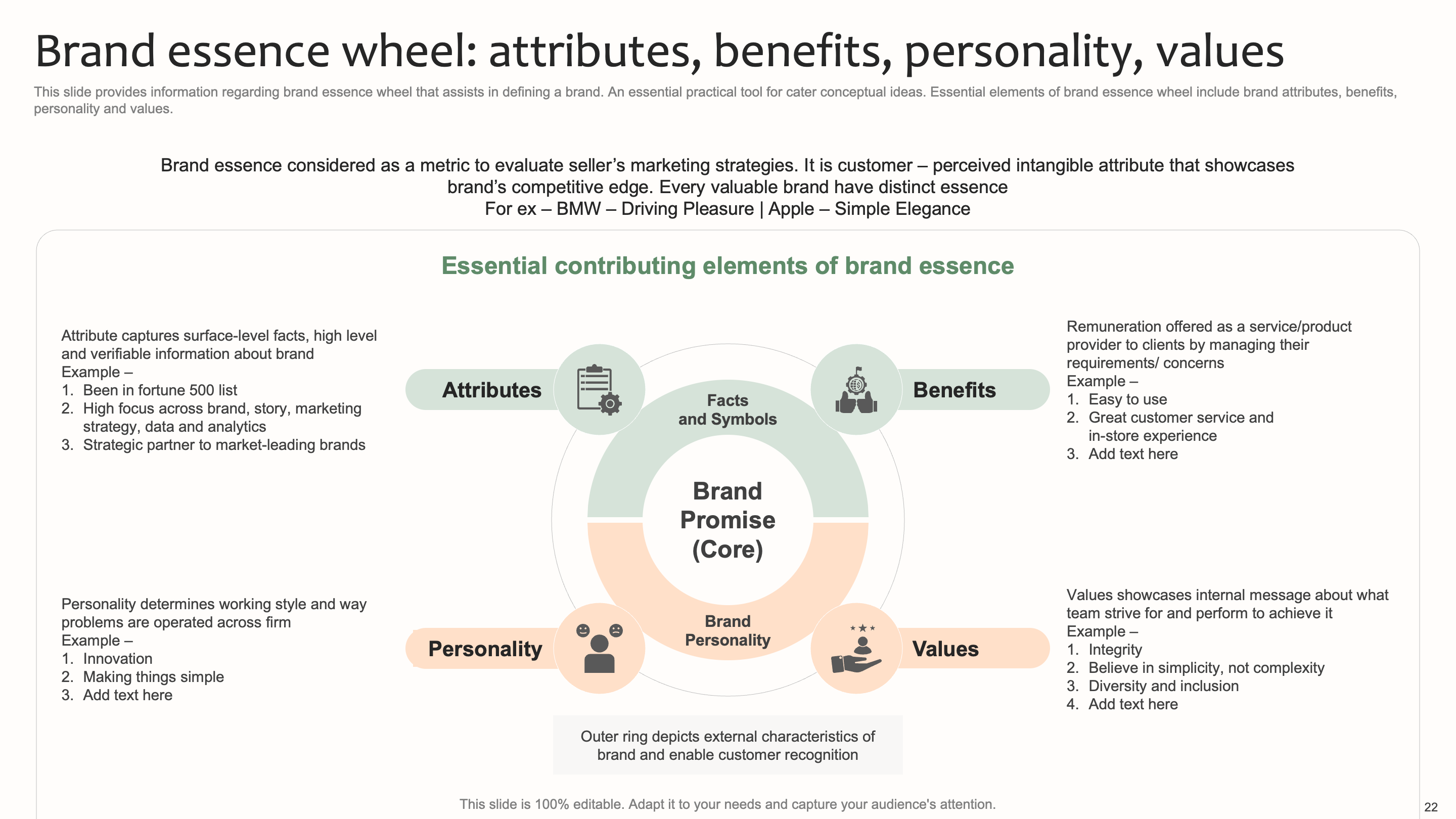 Brand Essence Wheel 