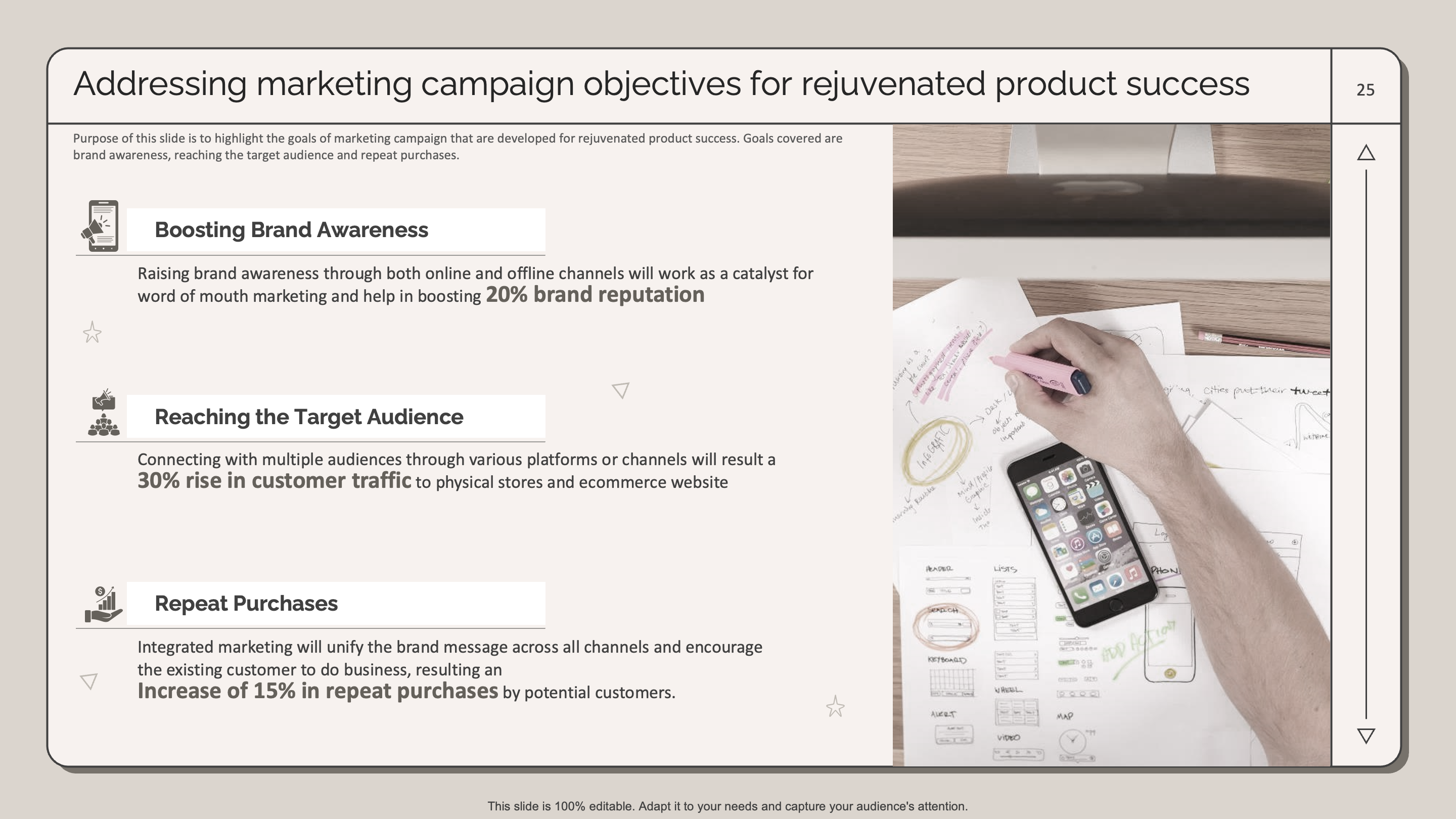 Addressing Marketing Campaign Objectives 