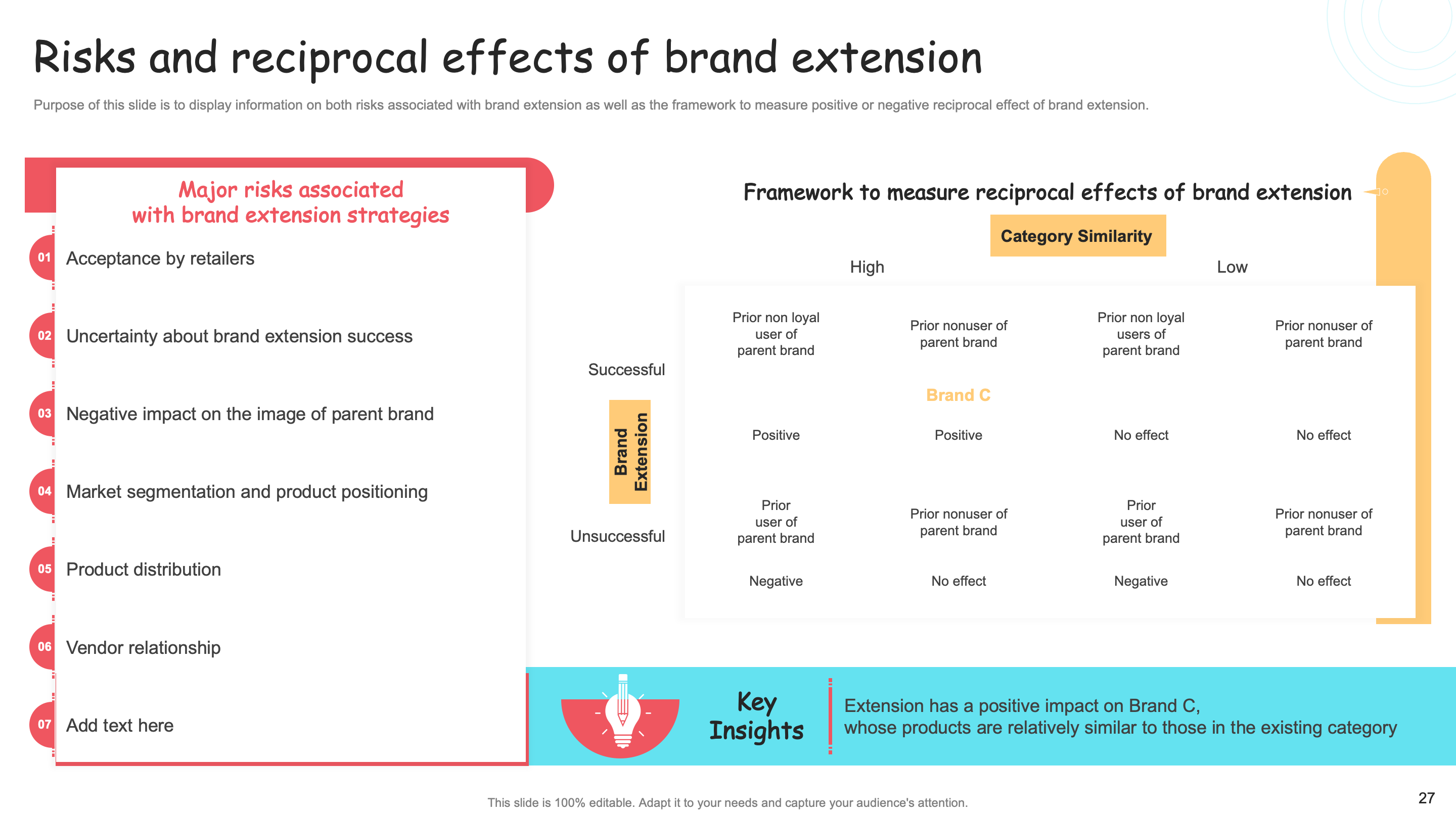 Risks and Reciprocal Effect of Brand Extension