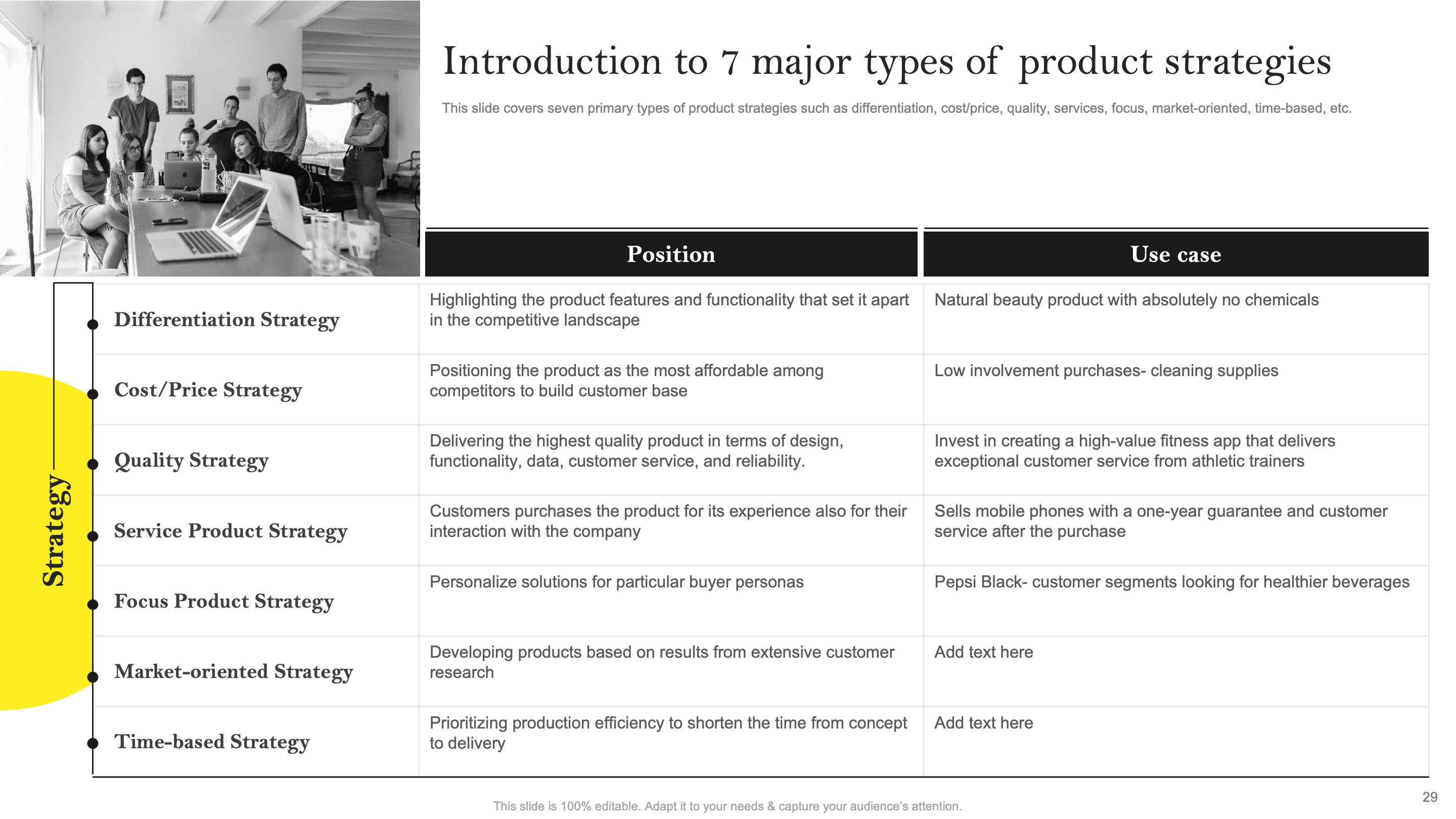 Introduction to 7 Major Types of Product Strategies