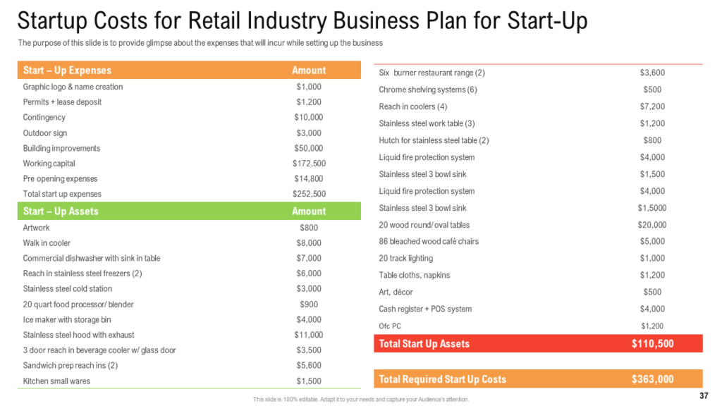 Start-up Costs PowerPoint Template