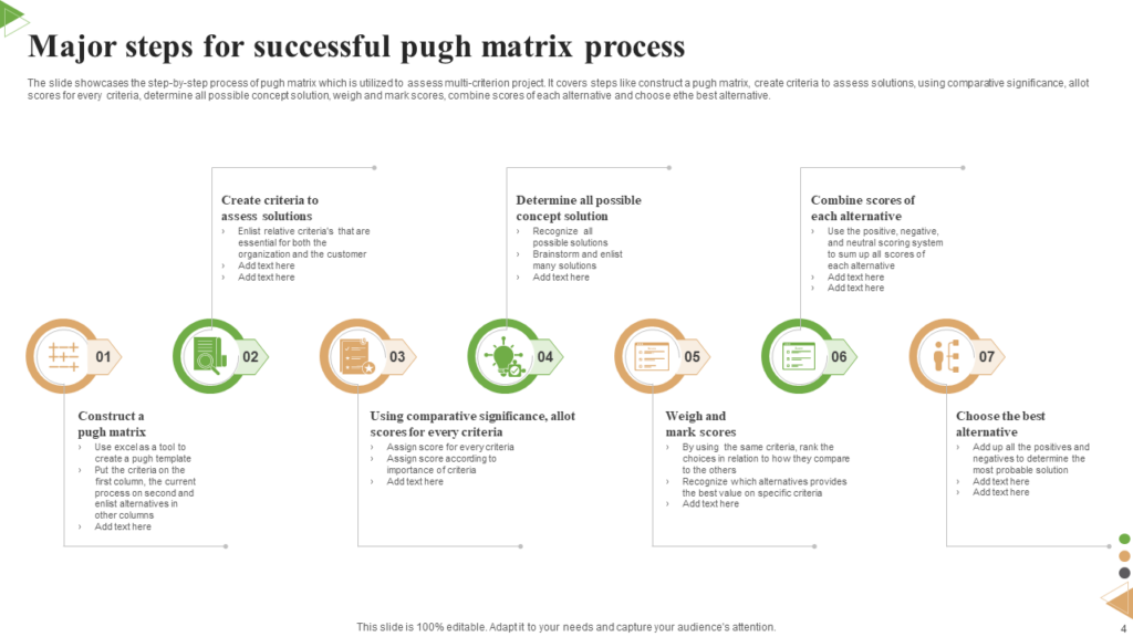 Steps for Successful PUGH Matrix Template