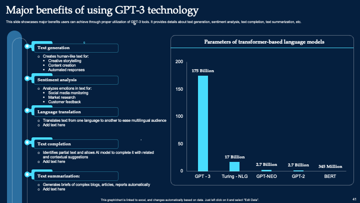 Major Benefits of Using GPT-3 Technology