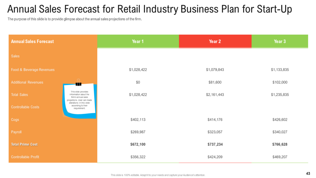 Annual Sales Forecast PowerPoint Template