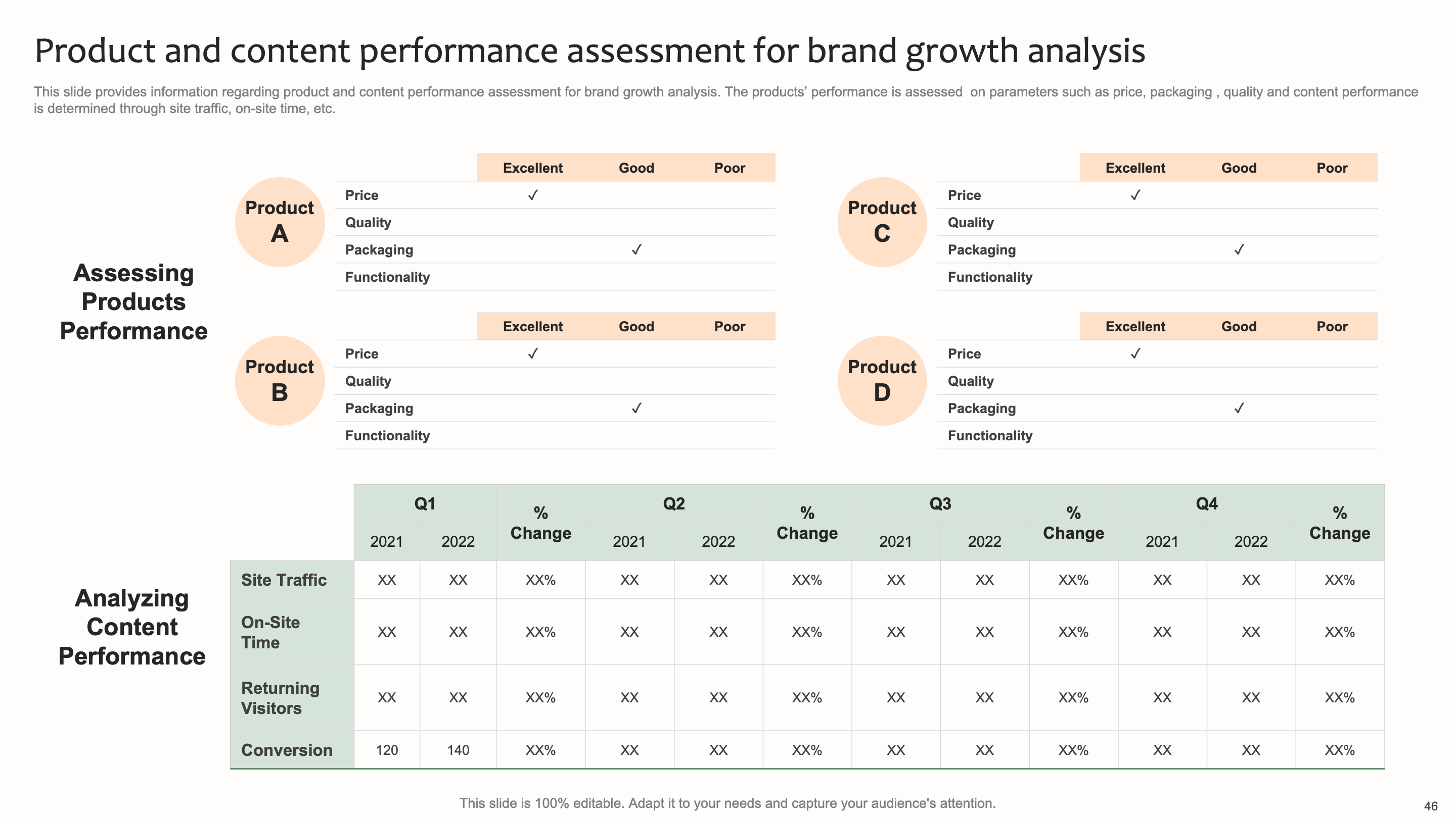 Product and Content Performance Assessment 