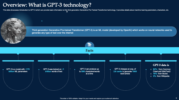 Overview : What is GPT-3 Technology?