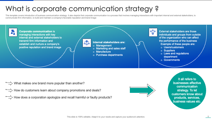What is Corporate Communication Strategy?