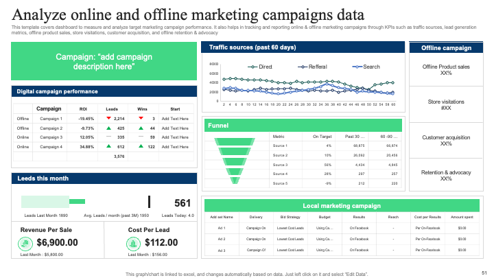 Analyze Online and Offline Marketing Campaigns Data