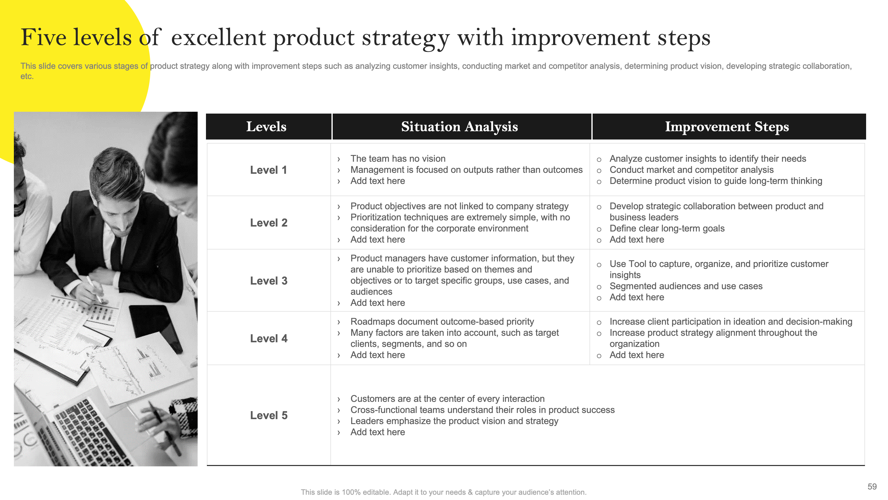 Five Levels of Excellent Product Strategy