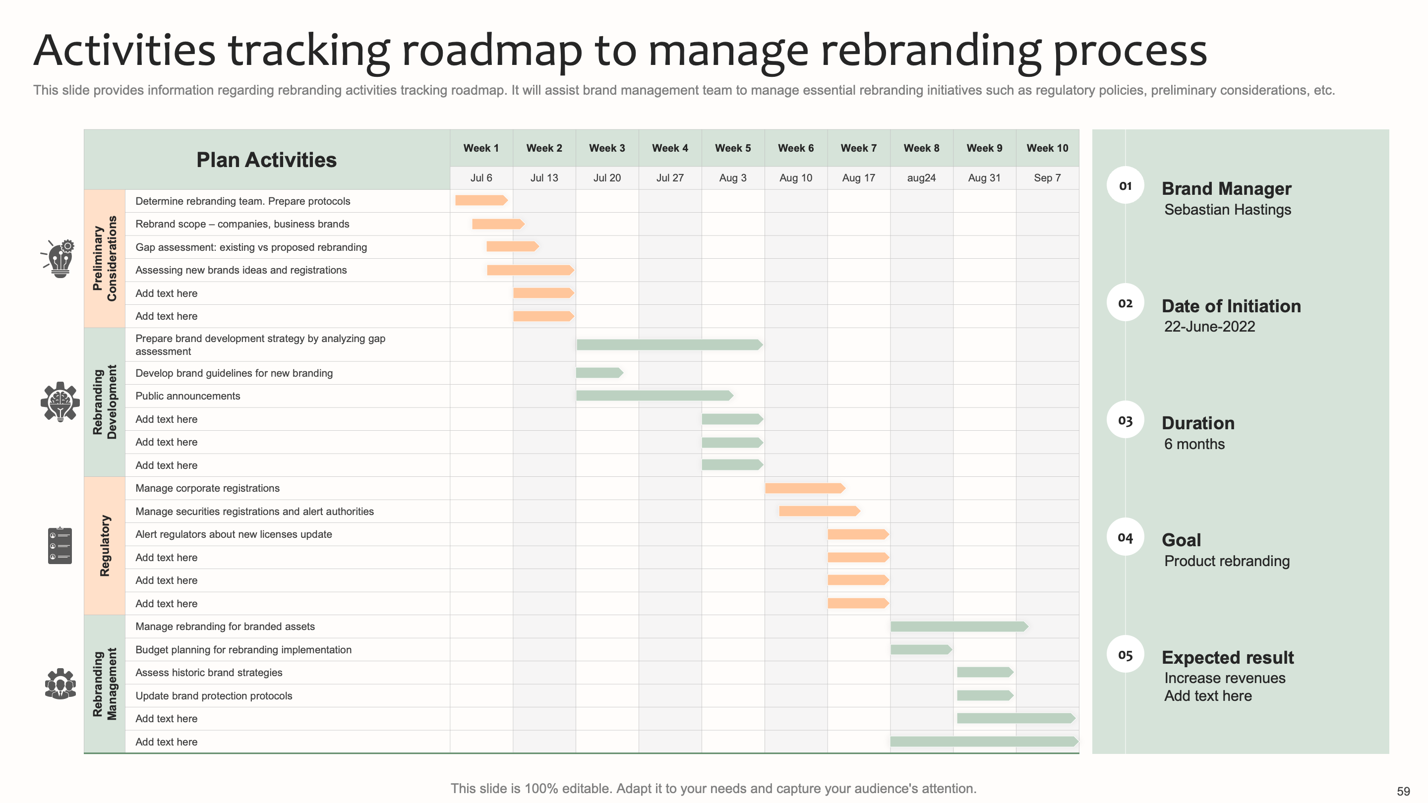 Activities Tracking Roadmap to Manage Rebranding Process