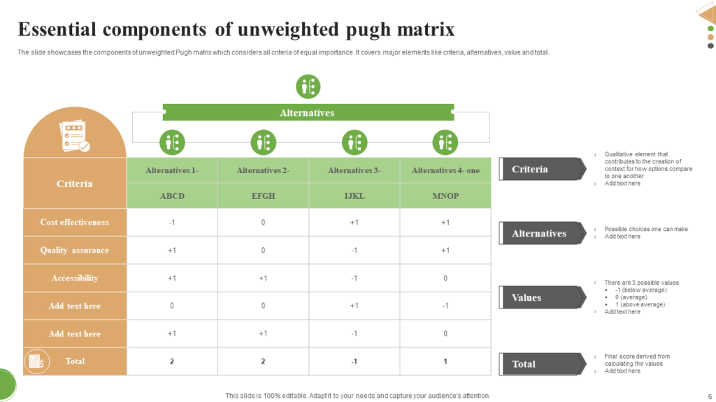 Essential Components of PUGH Matrix Template