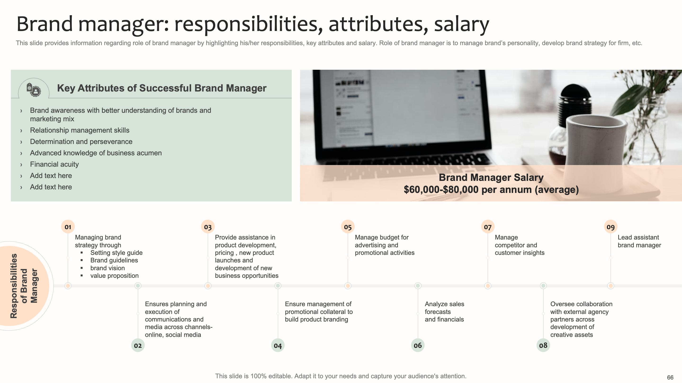 Brand Manager: Responsibilities, Salary, Attributes