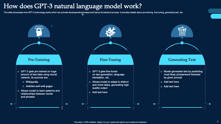 How Does GPT-3 Natural Language Model Works?
