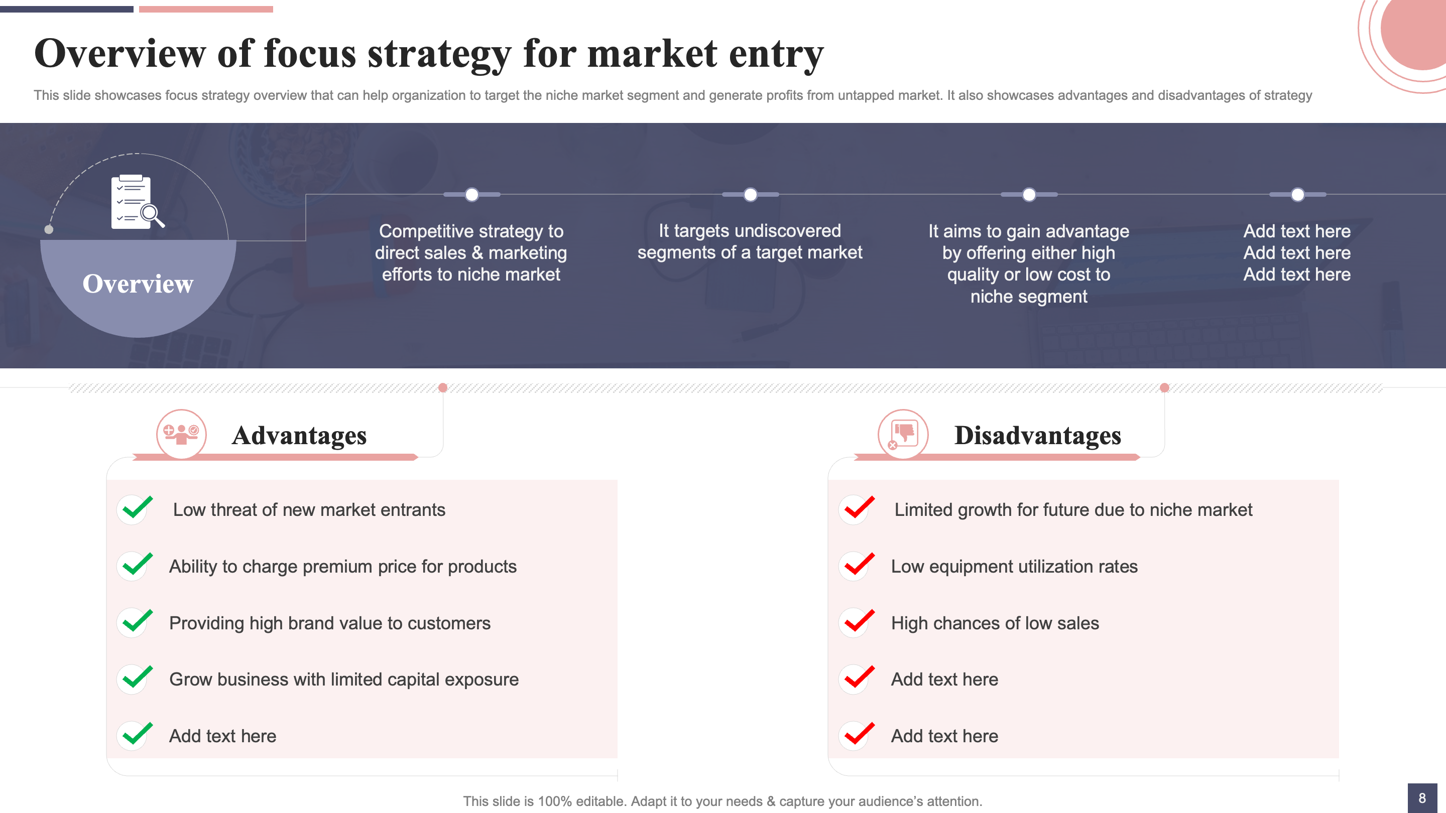 Overview of Focus Strategy for Market Entry 