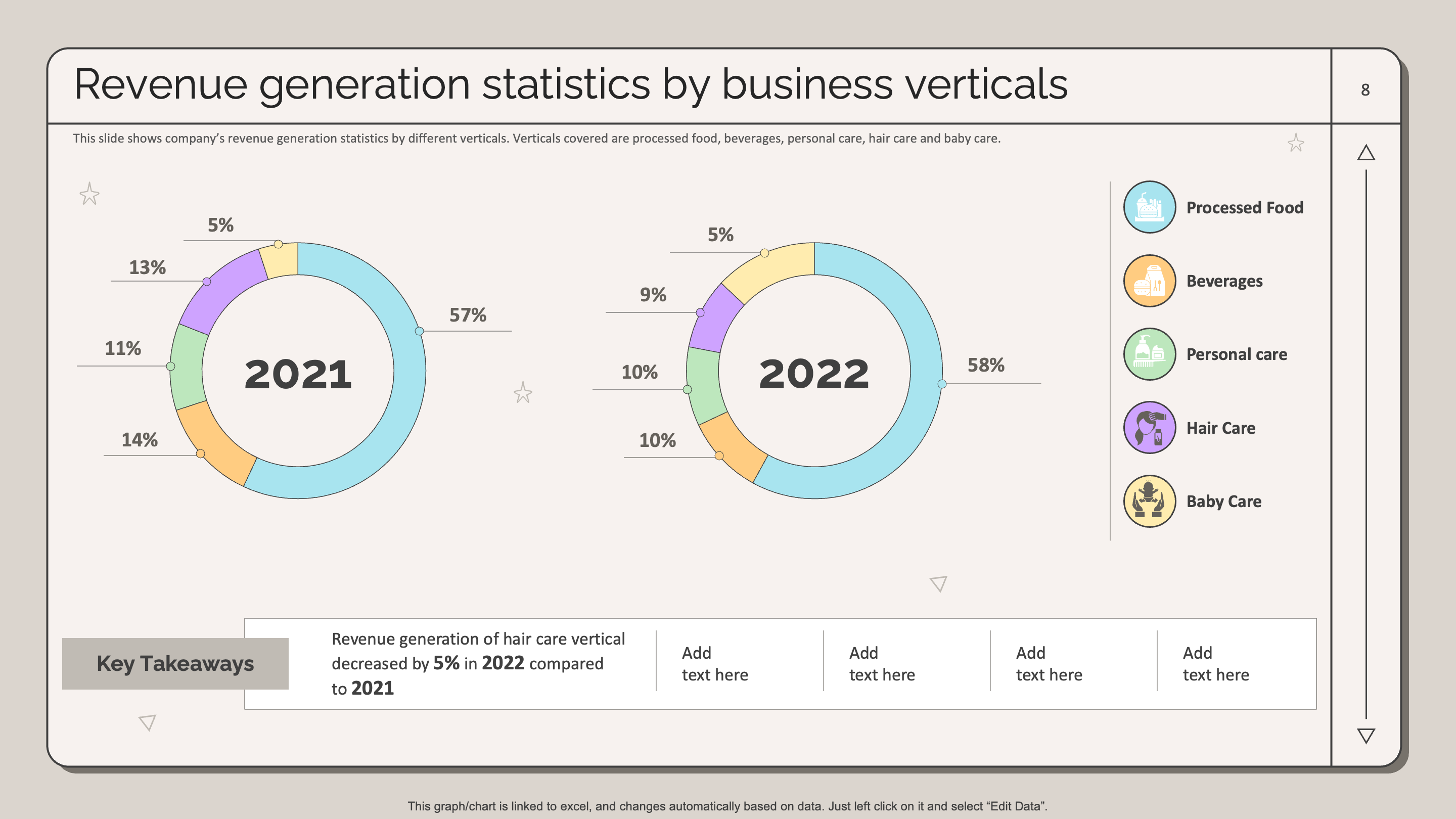 Revenue Generation Statistics by Business Verticals 