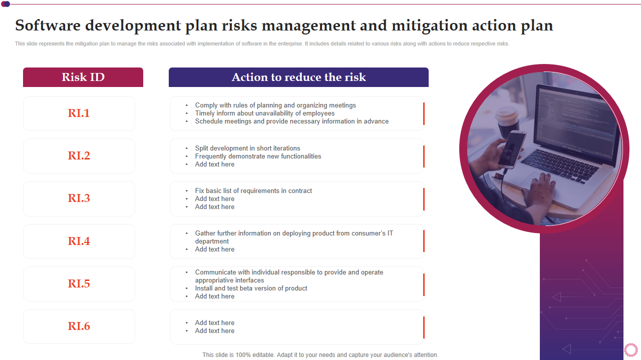 Software development plan risks management and mitigation action plan 