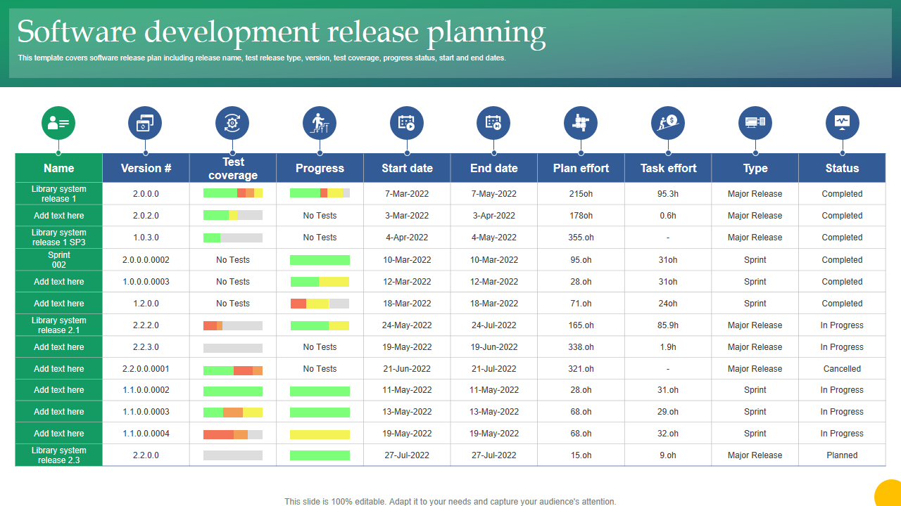Software development release planning 