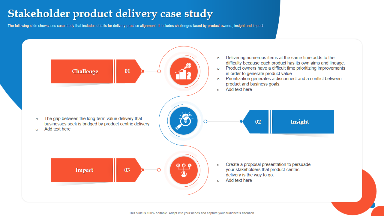 Stakeholder product delivery case study 