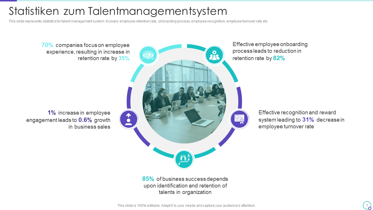 Statistiken zum Talentmanagementsystem 
