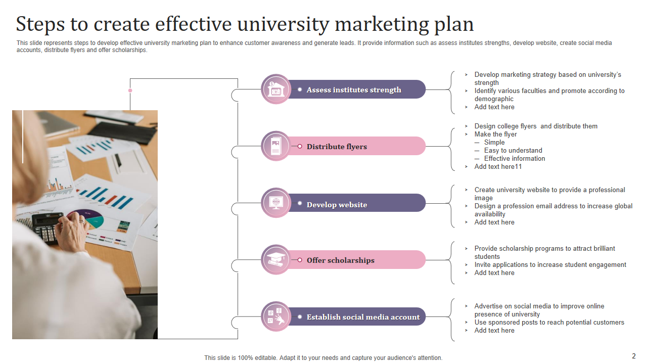 Steps to create effective university marketing plan 
