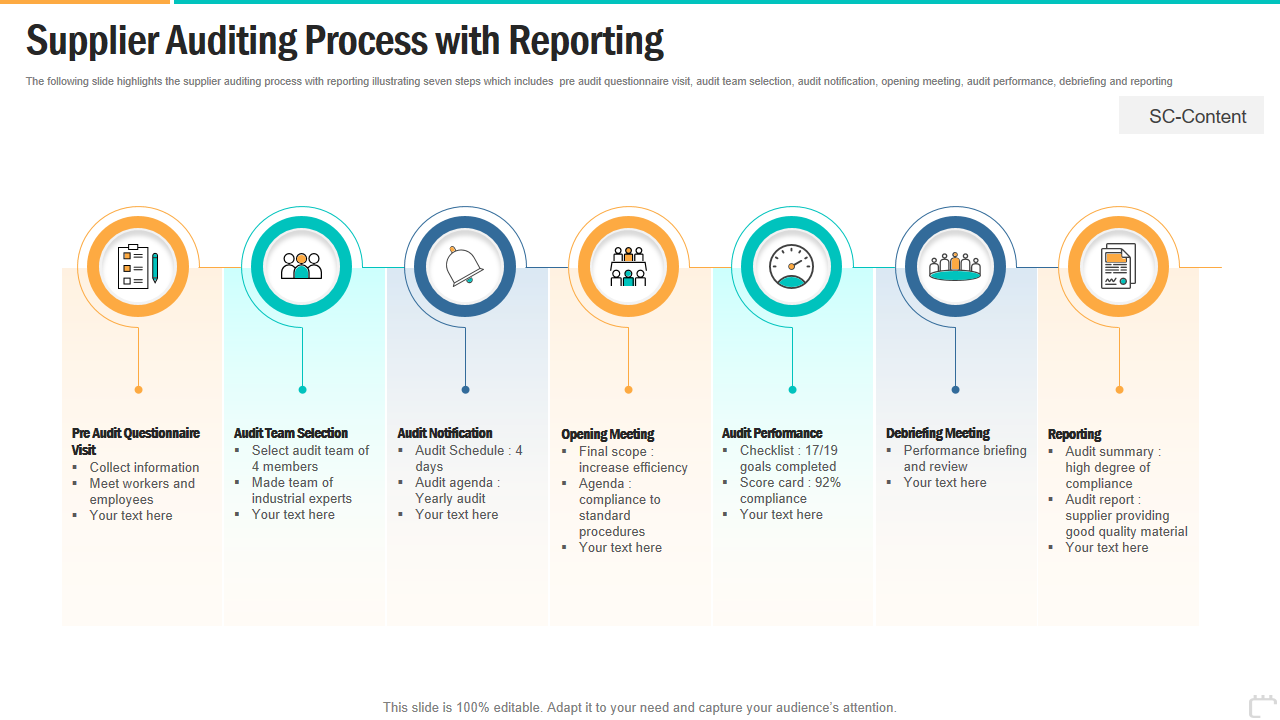 Supplier Auditing Process with Reporting 
