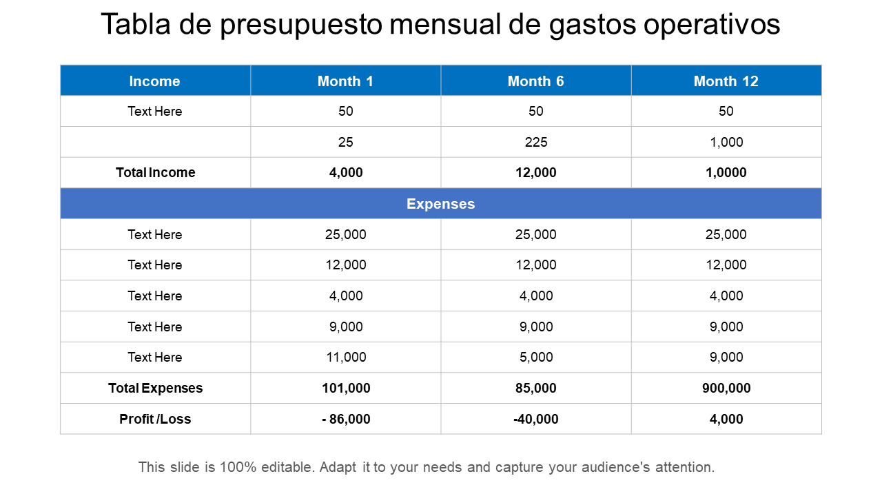 Tabla de presupuesto mensual de gastos operativos Tabla de presupuesto mensual de gastos operativos