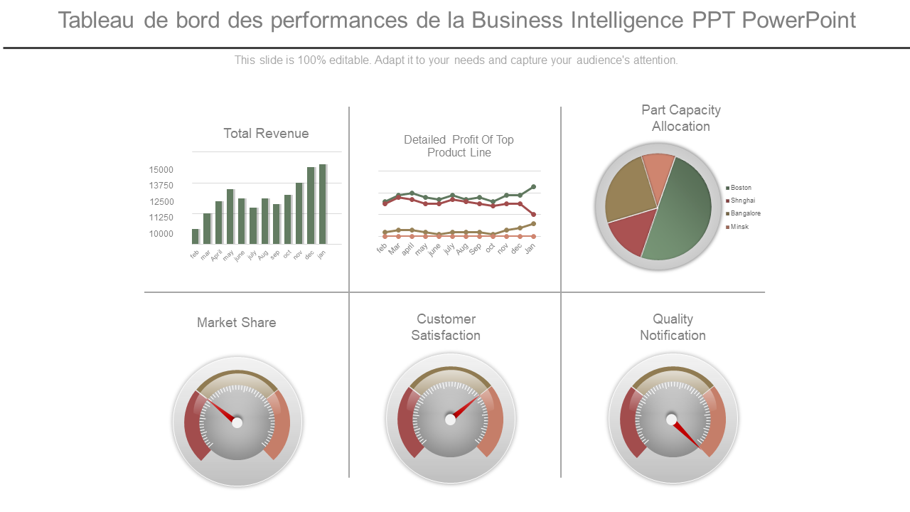 Tableau de bord des performances de la Business Intelligence PPT PowerPoint Tableau de bord des performances de la Business Intelligence PPT PowerPoint