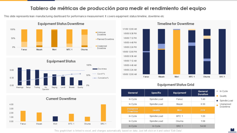 Tablero de métricas de producción para medir el rendimiento del equipo Tablero de métricas de producción para medir el rendimiento del equipo