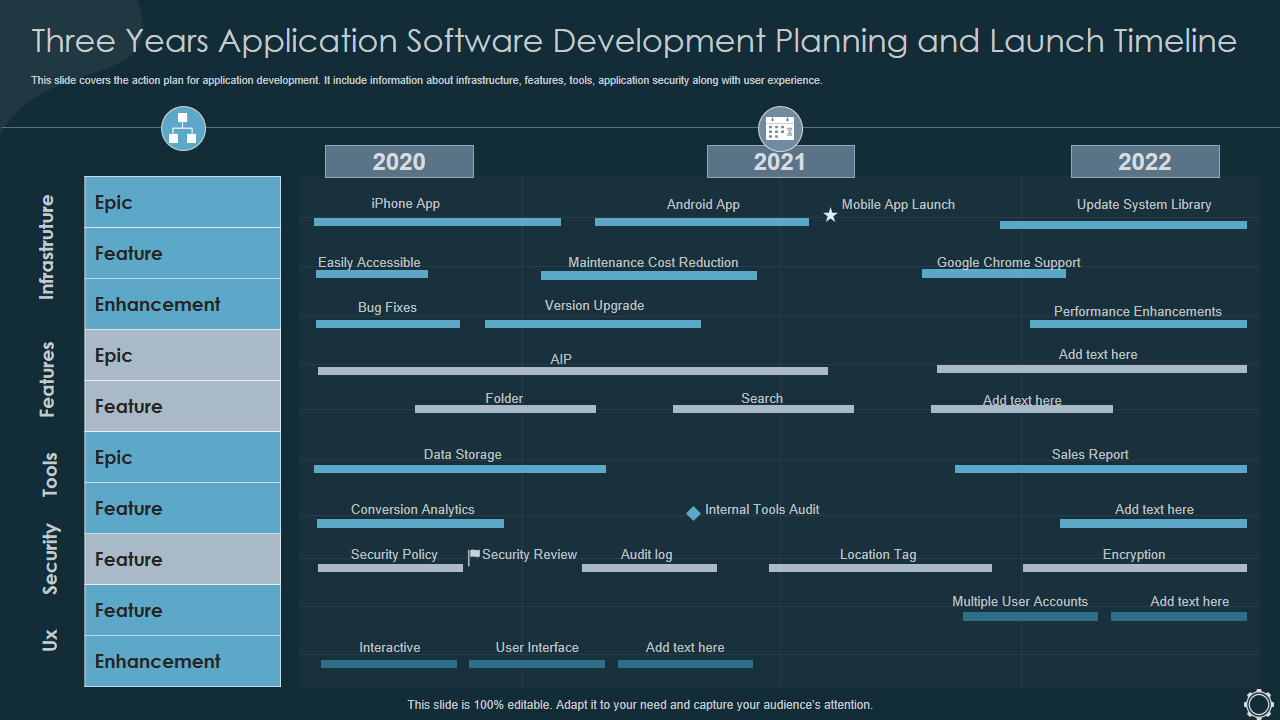 Three Years Application Software Development Planning and Launch Timeline 