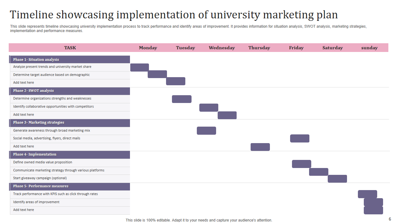 Timeline showcasing implementation of university marketing plan 