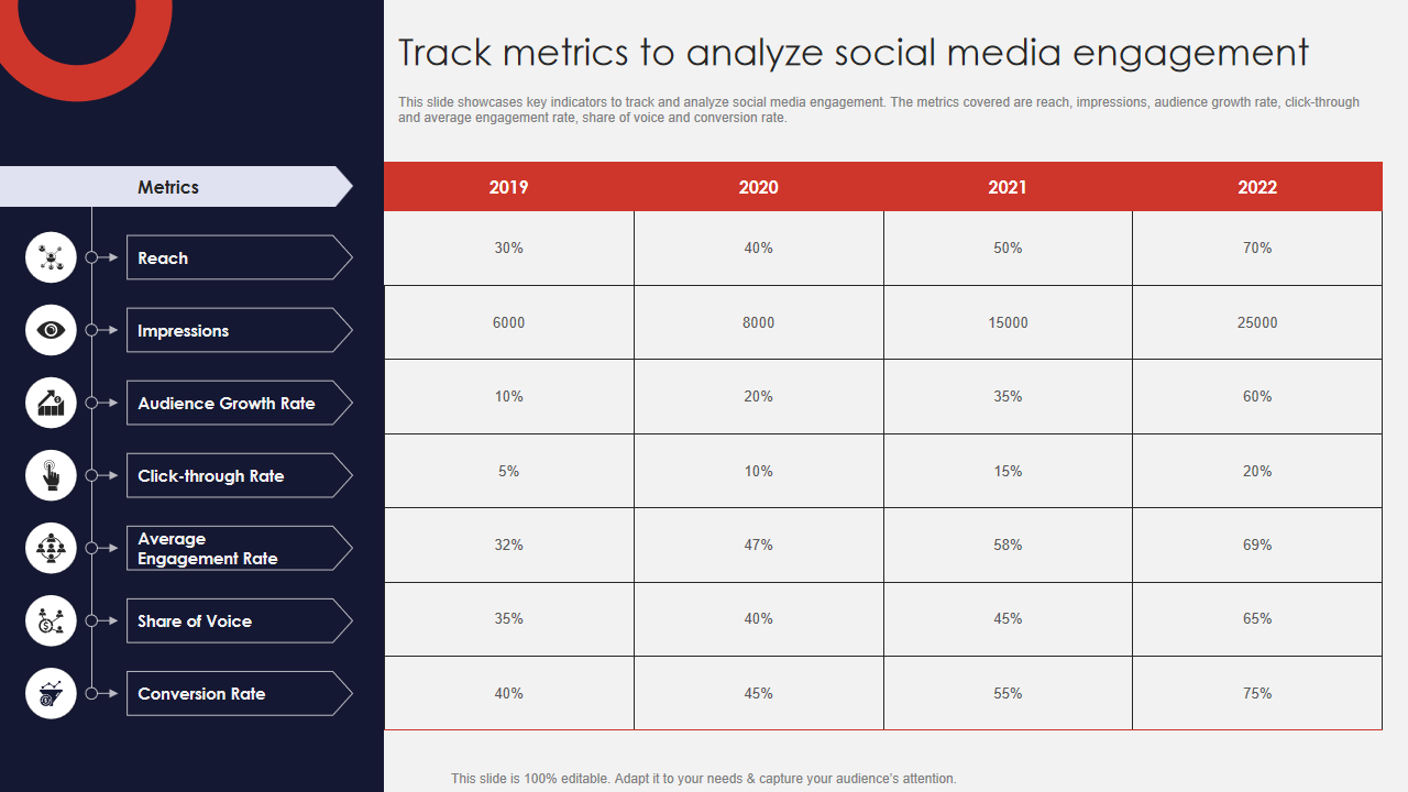 Track metrics to analyze social media engagement 
