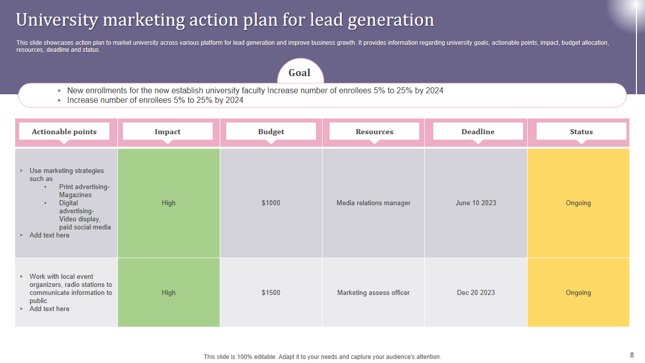University marketing action plan for lead generation 