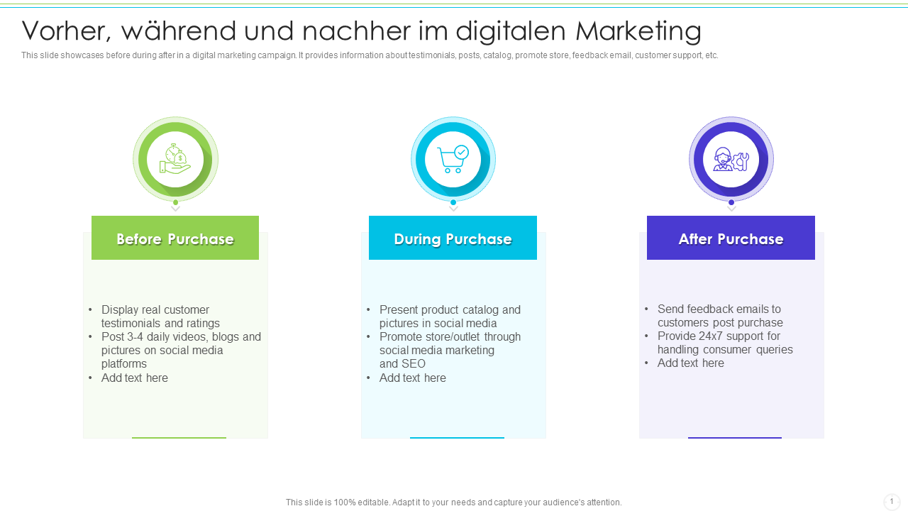 Vorher, während und nachher im digitalen Marketing 