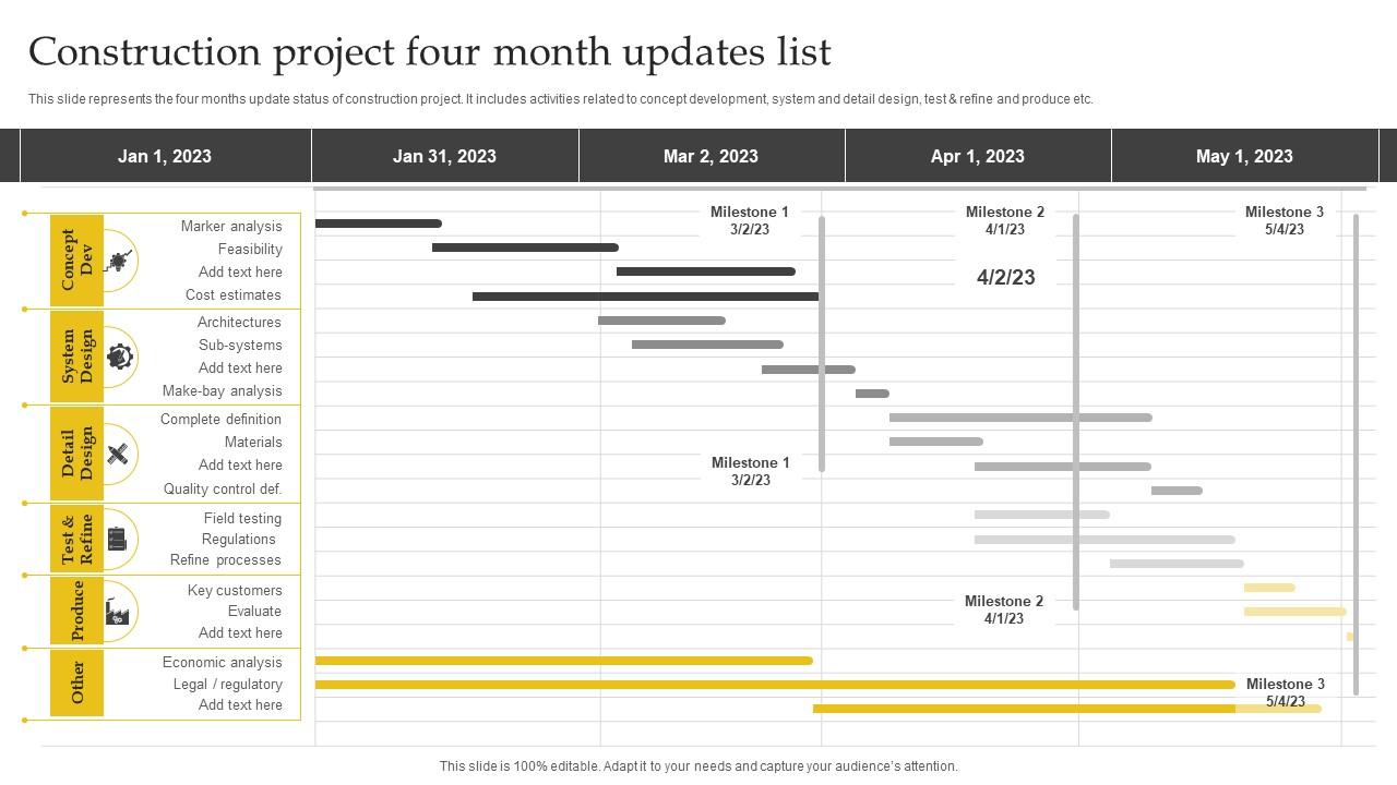 Construction Project Four-Month Updates List