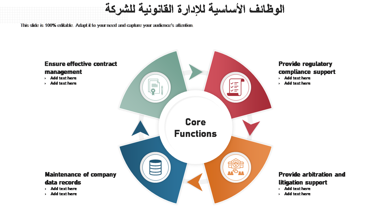 الوظائف الأساسية للإدارة القانونية للشركة