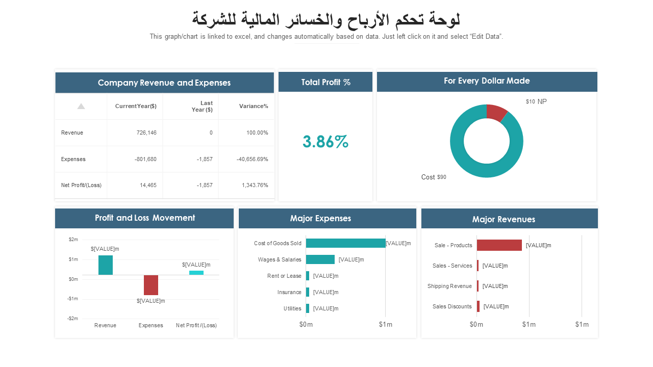 لوحة تحكم الأرباح والخسائر المالية للشركة لوحة تحكم الأرباح والخسائر المالية للشركة