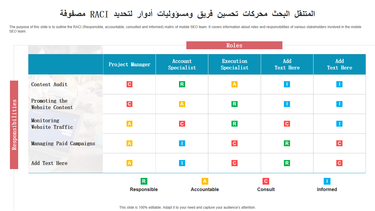 مصفوفة RACI لتحديد أدوار ومسؤوليات فريق تحسين محركات البحث المتنقل مصفوفة RACI لتحديد أدوار ومسؤوليات فريق تحسين محركات البحث المتنقل