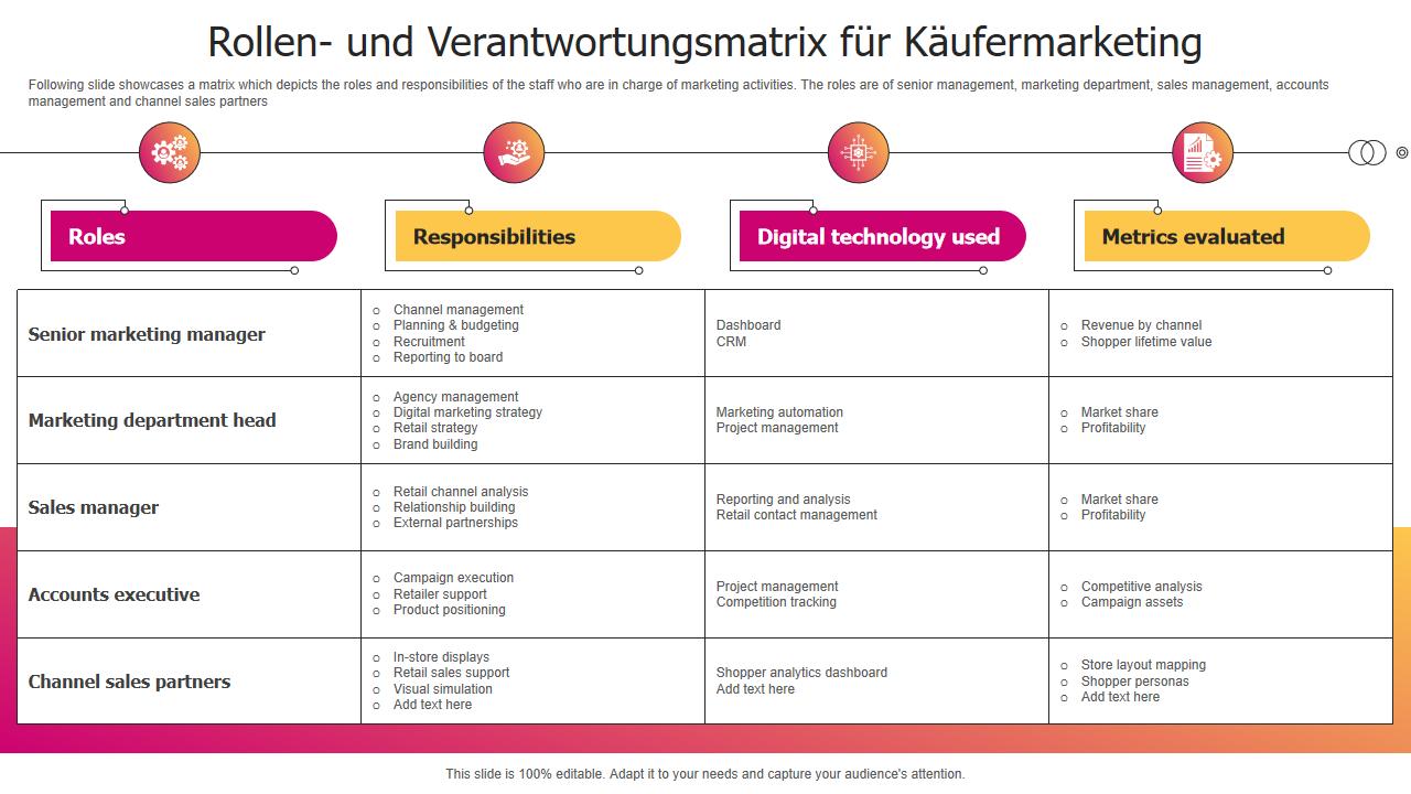 Rollen- und Verantwortungsmatrix für Käufermarketing Rollen- und Verantwortungsmatrix für Käufermarketing