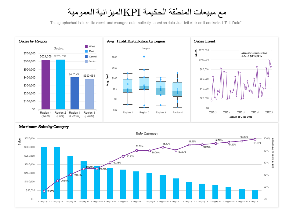 الميزانية العمومية KPI مع مبيعات المنطقة الحكيمة الميزانية العمومية KPI مع مبيعات المنطقة الحكيمة