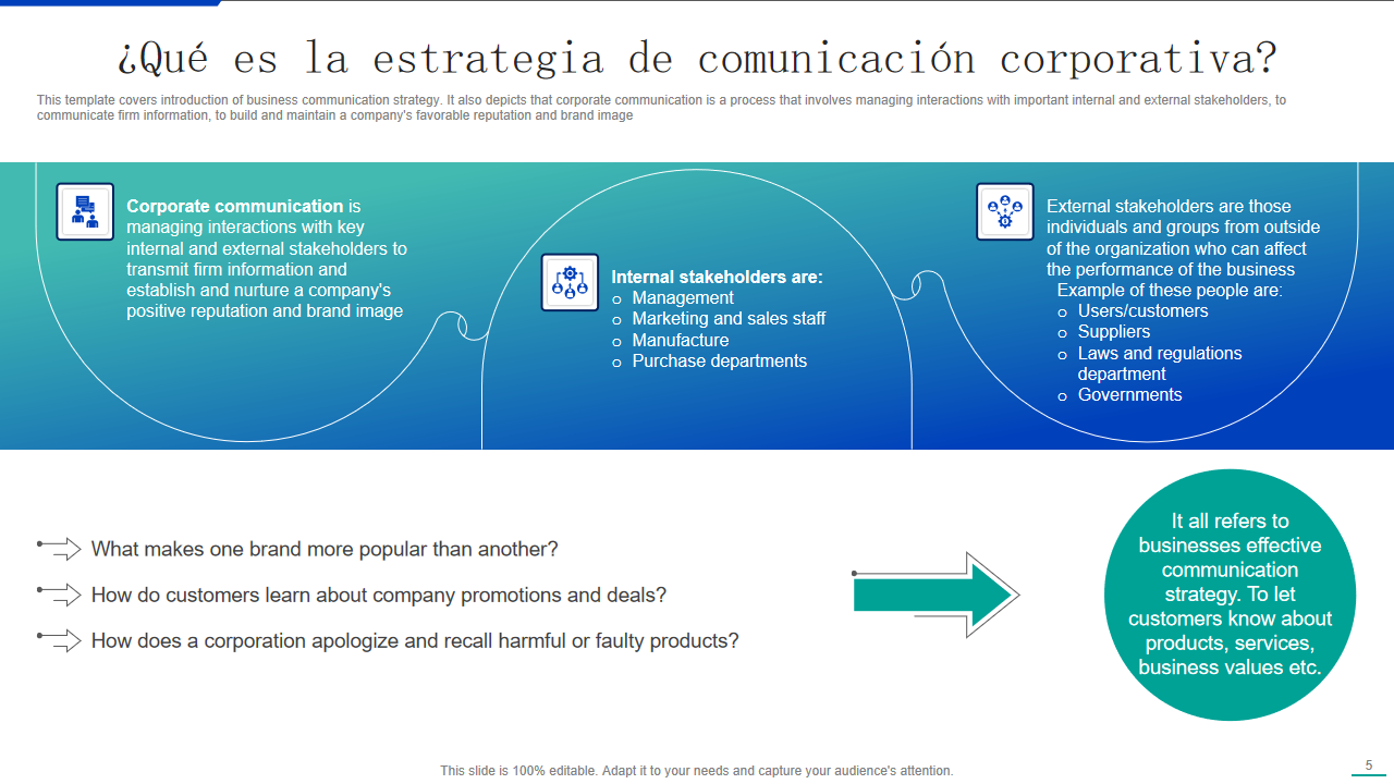 ¿Qué es la estrategia de comunicación corporativa